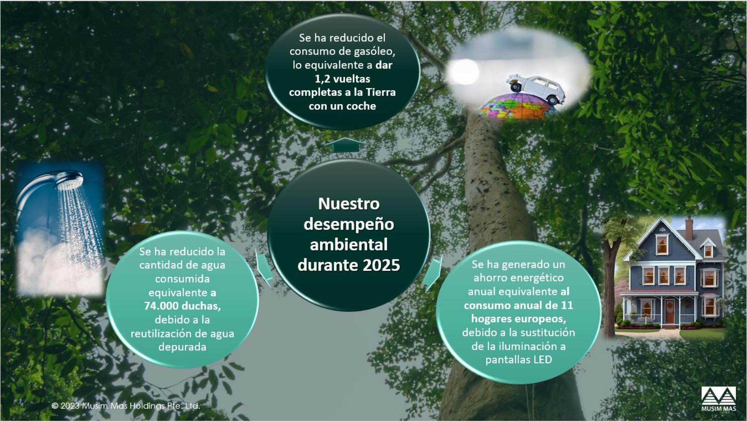 desempeño-ambiental